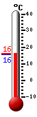 Currently: 16.0, Max: 16.1, Min: 15.6